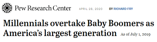 Millennials Overtake Baby Boomers As Largest Generation