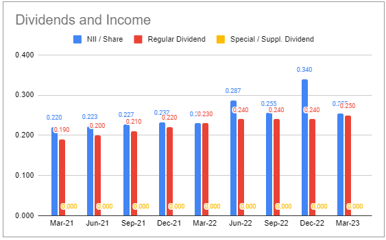 Systematic Income BDC Tool