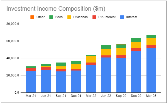 Systematic Income BDC Tool