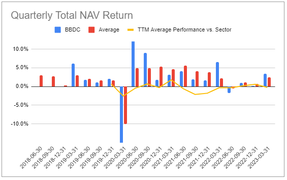 Systematic Income CEF Tool