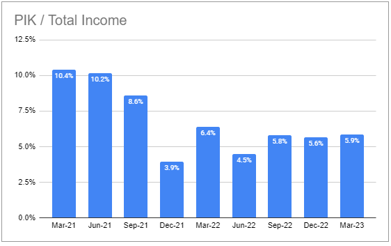 Systematic Income BDC Tool