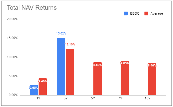 Systematic Income CEF Tool