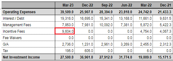 Systematic Income BDC Tool