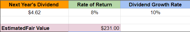 AGM stock data