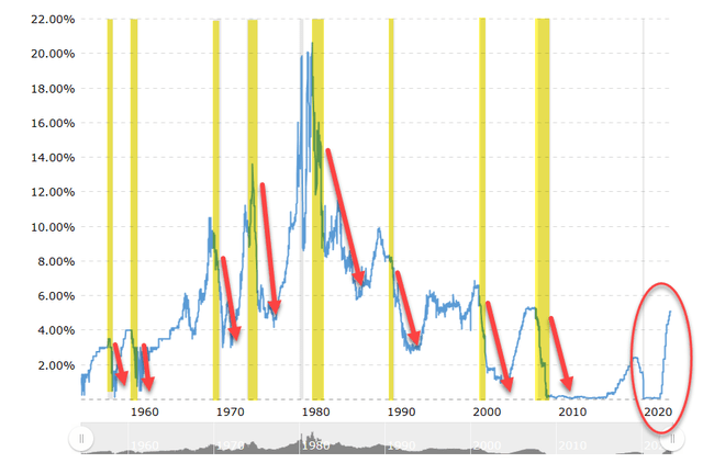 A graph with red and blue lines Description automatically generated