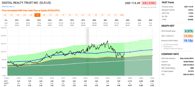 A screenshot of a graph Description automatically generated