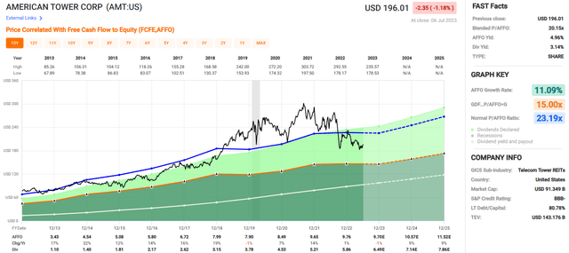 A graph of stock market Description automatically generated