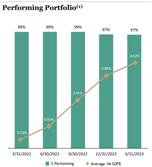 A graph with numbers and a line Description automatically generated