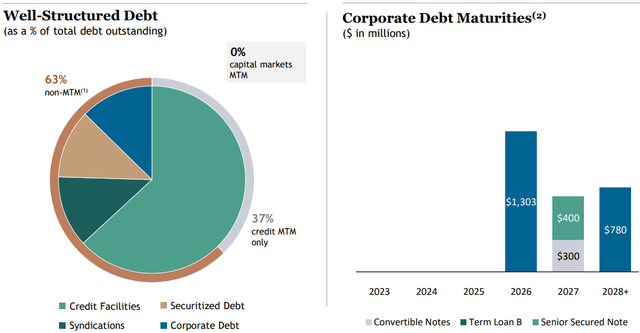 A chart of a company's financial statement Description automatically generated