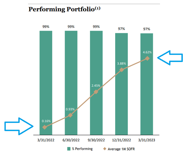 A graph with arrows and numbers Description automatically generated
