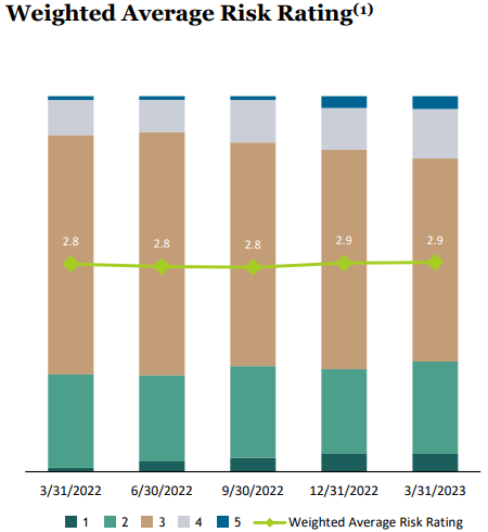 A graph of a number of bars Description automatically generated