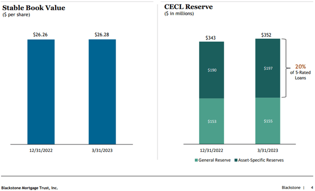 A comparison of a graph Description automatically generated