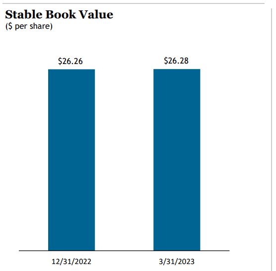 A graph of a book value Description automatically generated