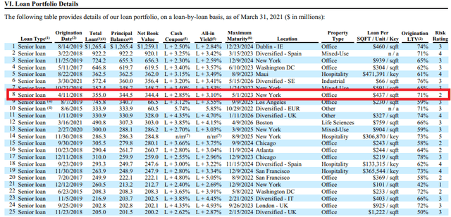 A table with numbers and a red line Description automatically generated