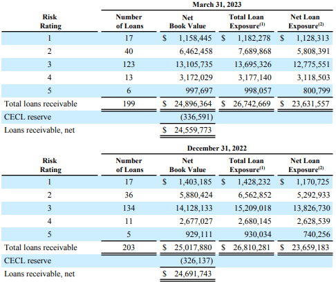 A table with numbers and numbers Description automatically generated