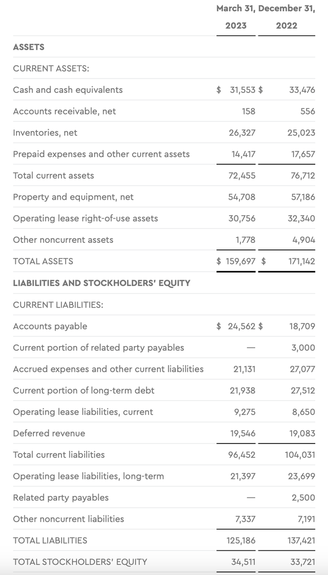 Blue Apron Q1 balance sheet