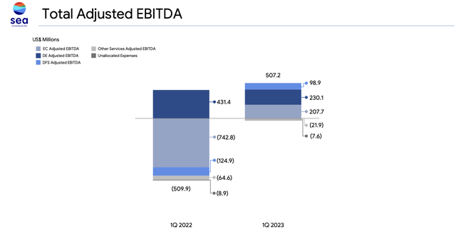 Sea company adjusted EBITDA