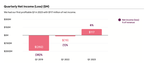 Airbnb net income