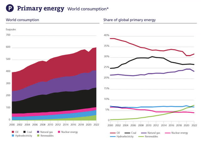 Energy consumption