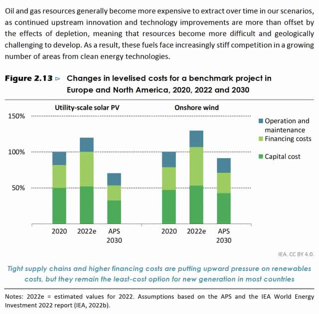 Solar and Wind Costs