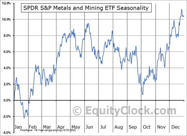 XME: Tough Seasonal Stretch Ahead (August - September)