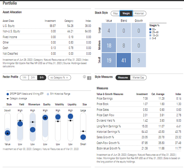 XME: Heavily Small Cap, Value-Oriented