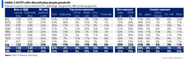 IRBO Compared to Competing ETFs