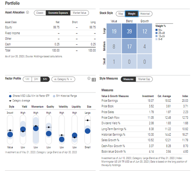 USMV: Portfolio & Factor Profiles