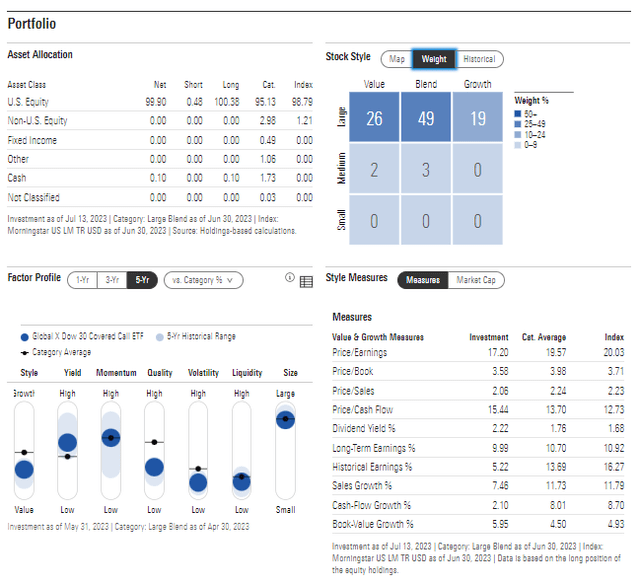 DJIA Portfolio & Factor Profiles