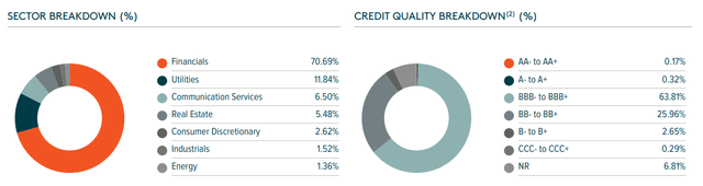 PFFD: Portfolio Breakdown