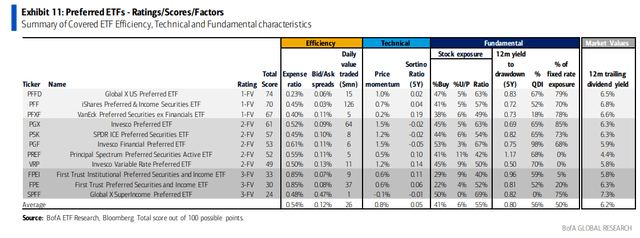 PFFD: Top of the Preferred Stock ETF Pack