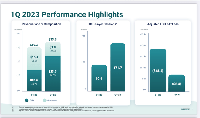 1Q Performance Highlights