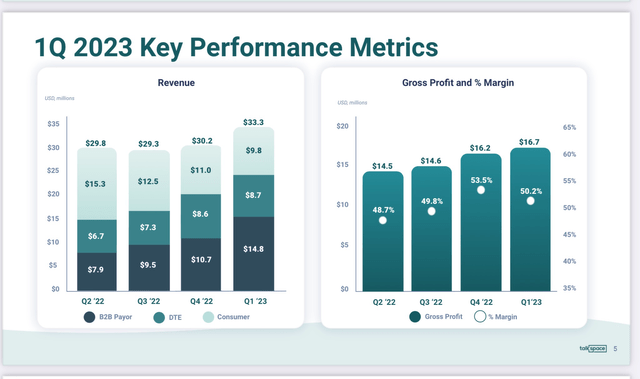 1Q Key Performance Metrics