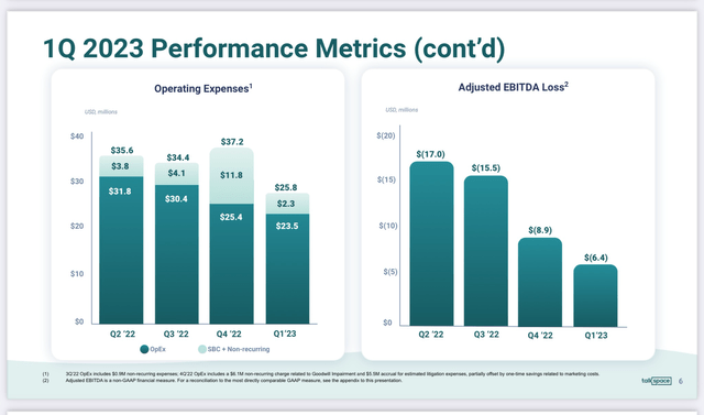 1Q Key Performance Metrics (cont'd)