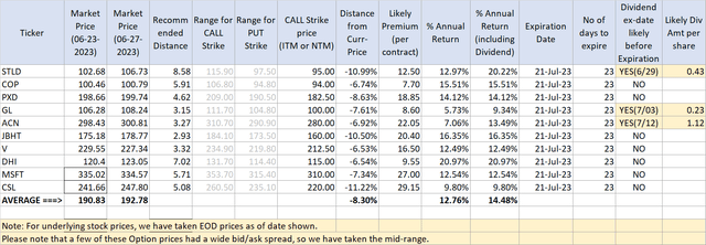 T3 Options Income