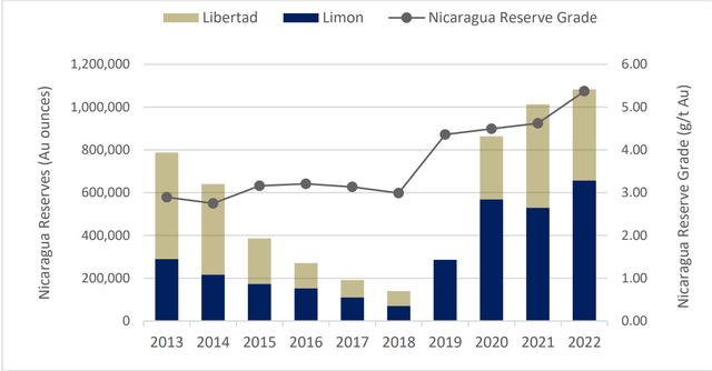 El Limon & Libertad - Reserves & Reserve Grade (2013-2022)