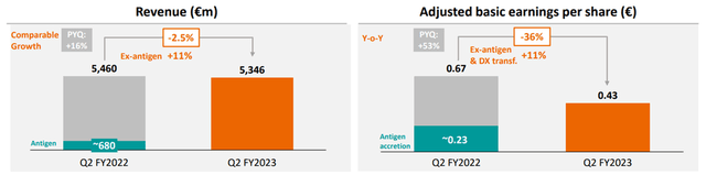 P&L Overview