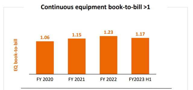 Equipment Book-to-Bill