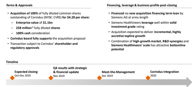 Corindus Acquisition Overview