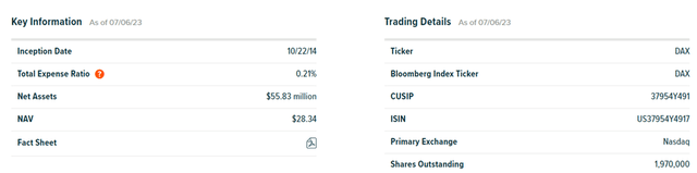 Global X DAX Germany ETF Key Facts