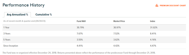 Global X DAX Germany ETF Performance