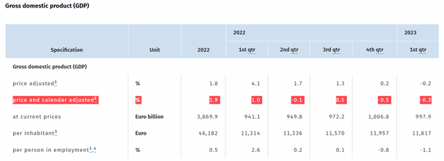 Germany GDP Growth