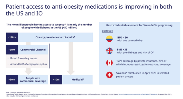 Novo Nordisk graphic showing insurance coverage for Wegovy