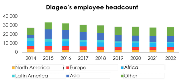 Company data