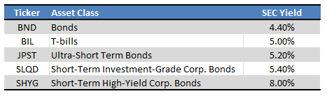 Fund Filings - Chart by Author