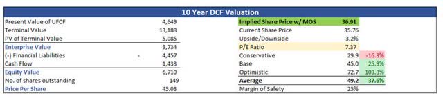 Intrinsic Value