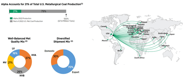Figure 2 - Source: Alpha Metallurgical Resources Corporate Presentation