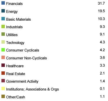 sectors