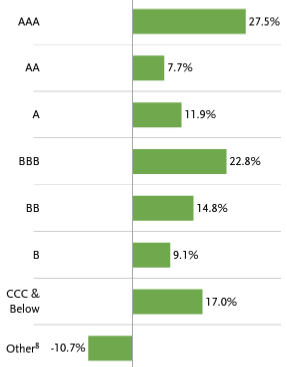 Ratings