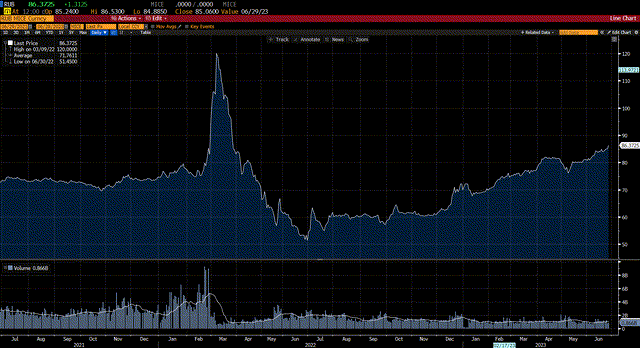 Ruble